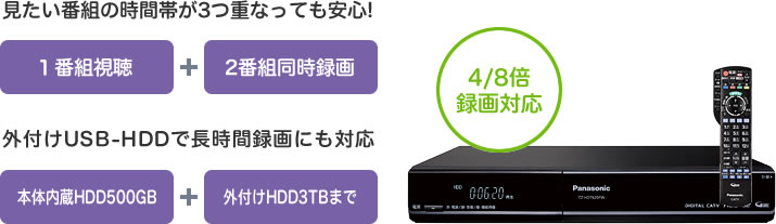 見たい番組の時間帯が3つ重なっても安心! 外付けUSB-HDDで長時間録画にも対応