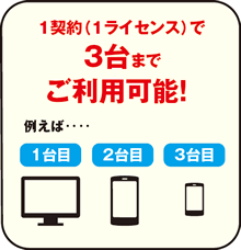 1契約(1ライセンス)で3台までご利用可能!