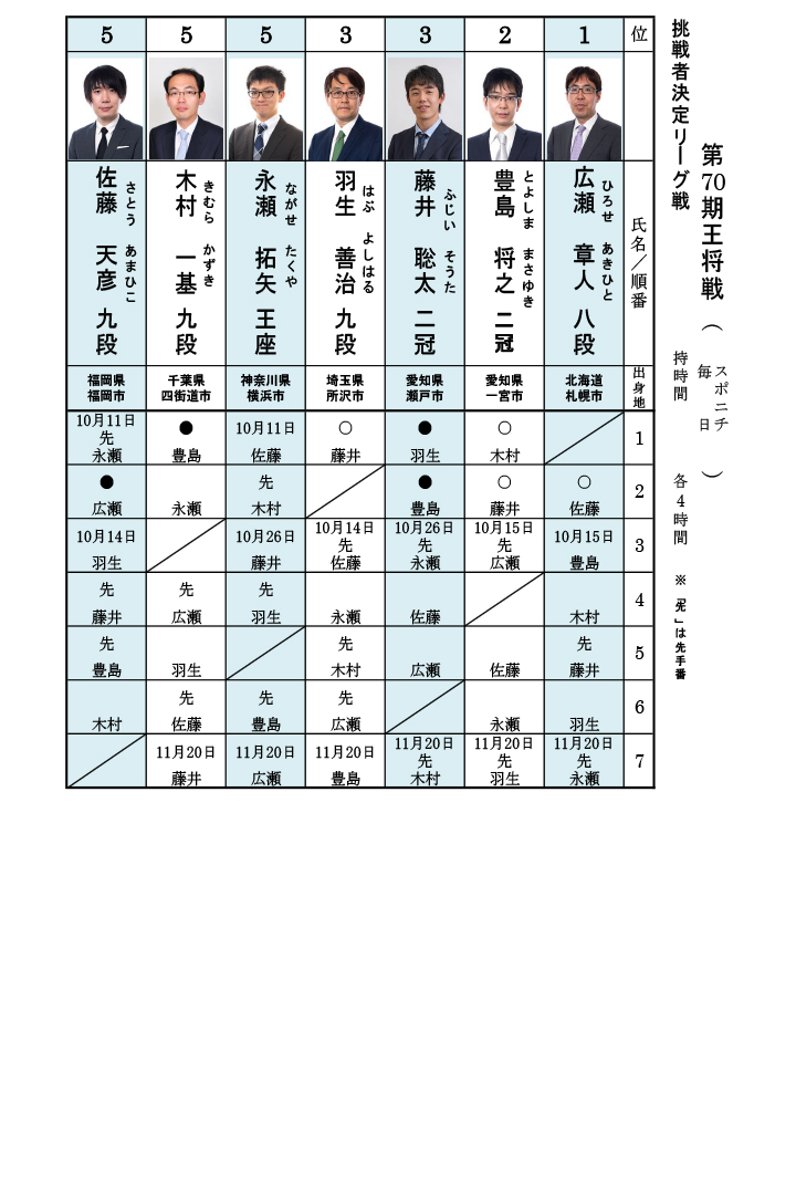 藤井豊島戦案内