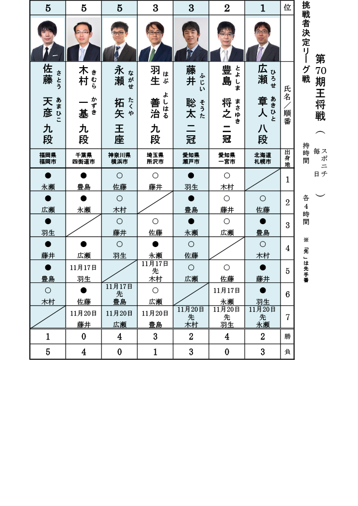 対局案内