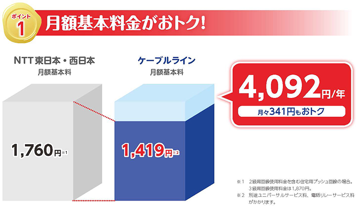 月額基本料金がおトク！