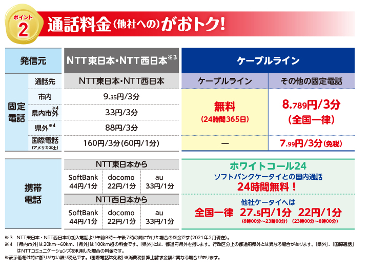 通話料金（他社への）がおトク！